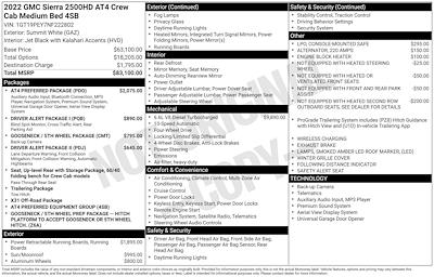 Used 2022 GMC Sierra 2500 AT4 Crew Cab for sale #24548 - photo 1