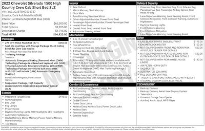 Used 2022 Chevrolet Silverado 1500 - photo 1