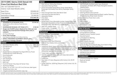 2019 GMC Sierra 2500 Crew Cab SRW 4WD Pickup for sale #263471A - photo 1