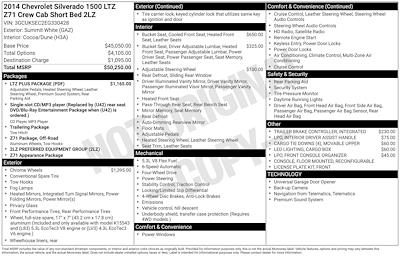 Used 2014 Chevrolet Silverado 1500 - photo 1