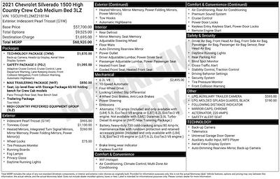 Used 2021 Chevrolet Silverado 1500 High Country Crew Cab for sale #P7915C1 - photo 2