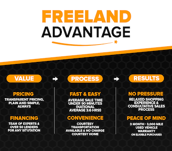 New 2026 Ram 2500 - photo 1