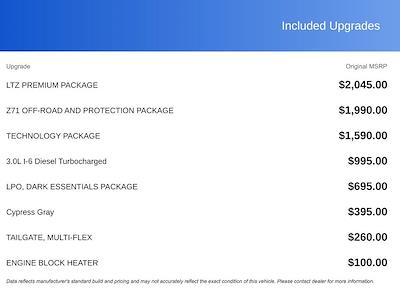 New 2026 Chevrolet Silverado 1500 - photo 1