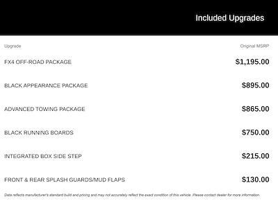 2025 Ford Ranger SuperCrew Cab 4WD Pickup for sale #E28500 - photo 1