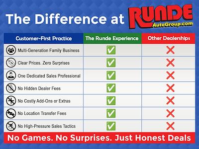 New 2026 GMC Sierra 1500 SLE Double Cab for sale #TZ314646 - photo 2