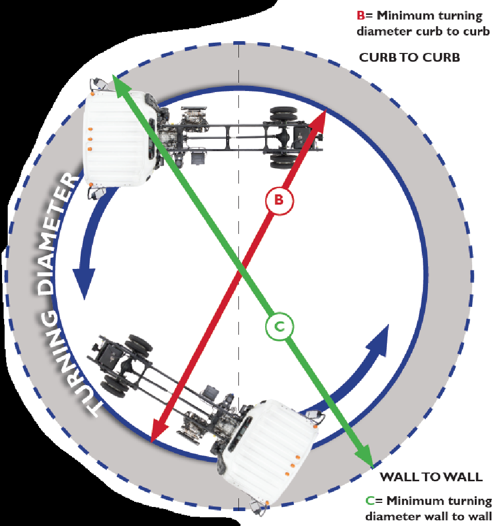 Isuzu Turning Diameter