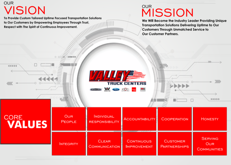 Valley Ford of Columbus Mission Statement