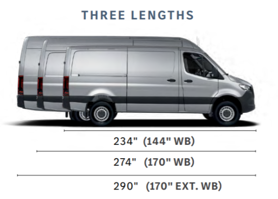Length of Sprinter Cargo AWD Vans
