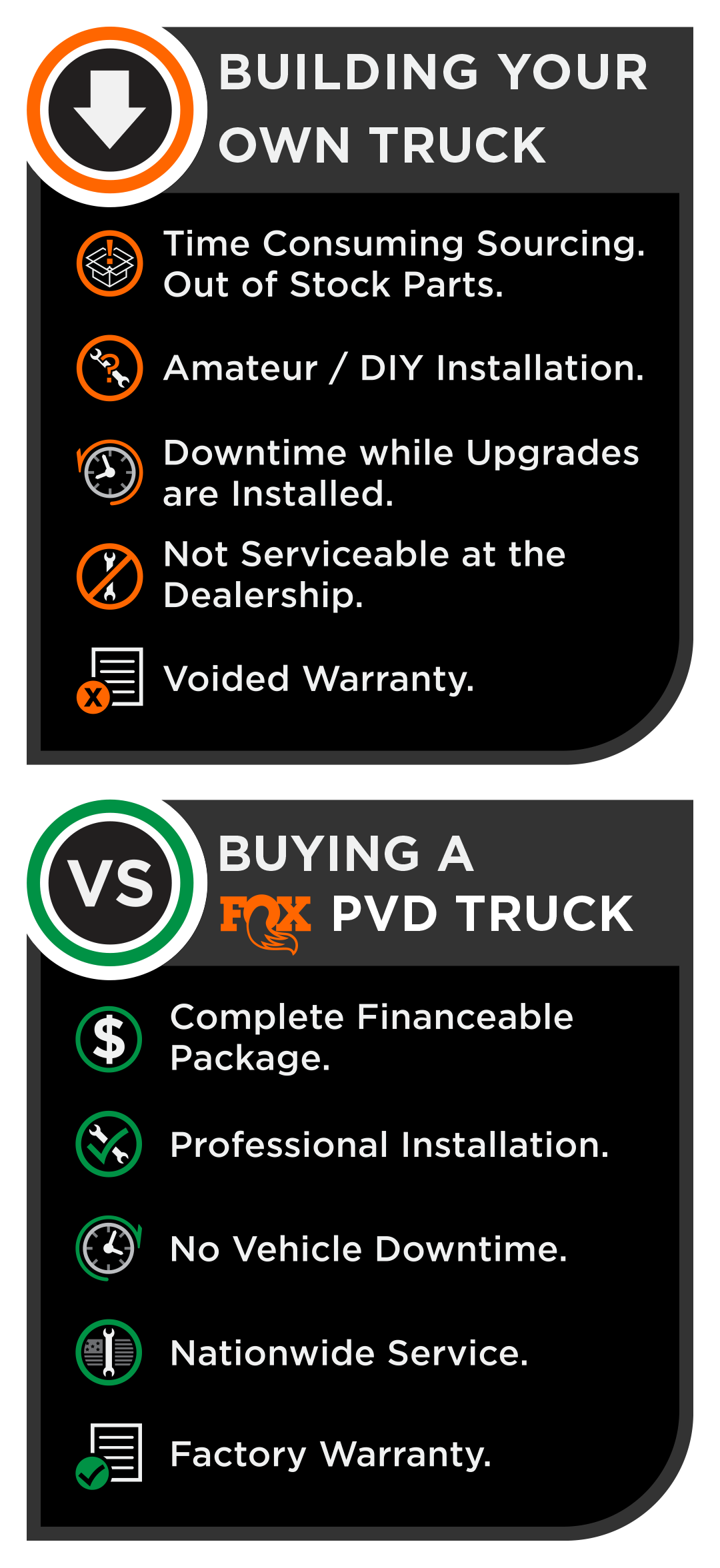 Buying from Fox PVC makes it easier